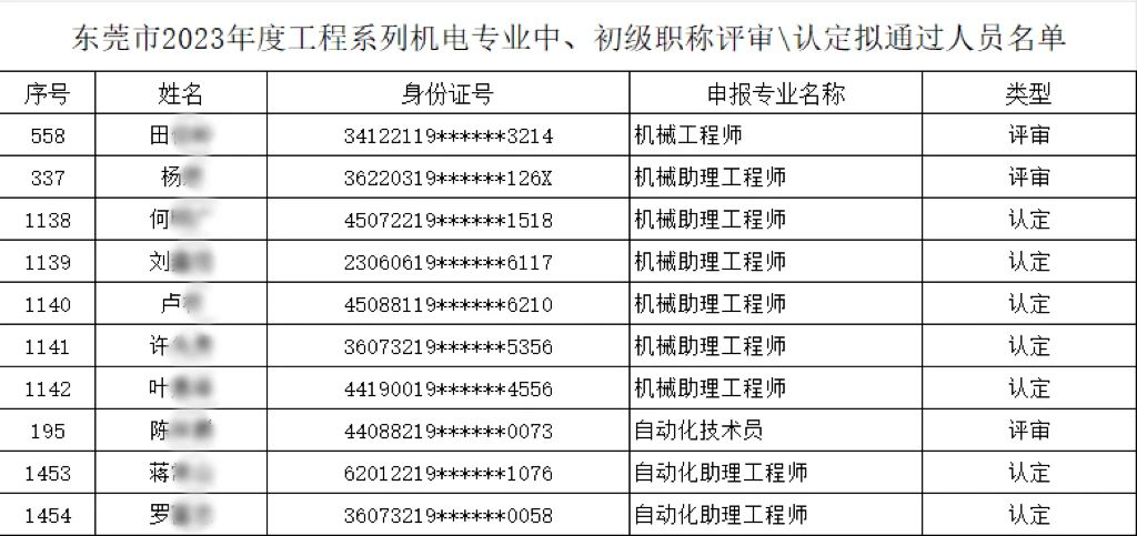 【以人為本、創(chuàng)新驅(qū)動(dòng)】多名職工榮膺機(jī)電專業(yè)中、初級(jí)職稱，共繪公司人才強(qiáng)企新篇章
