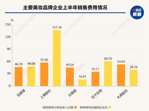 18家國內美妝公司半年報揭秘 百億國貨呼之欲出，爭流量還卷成分，美妝品牌搶食存量化市場